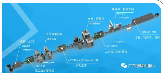 沖壓設(shè)備往沖壓自動化發(fā)展成趨勢